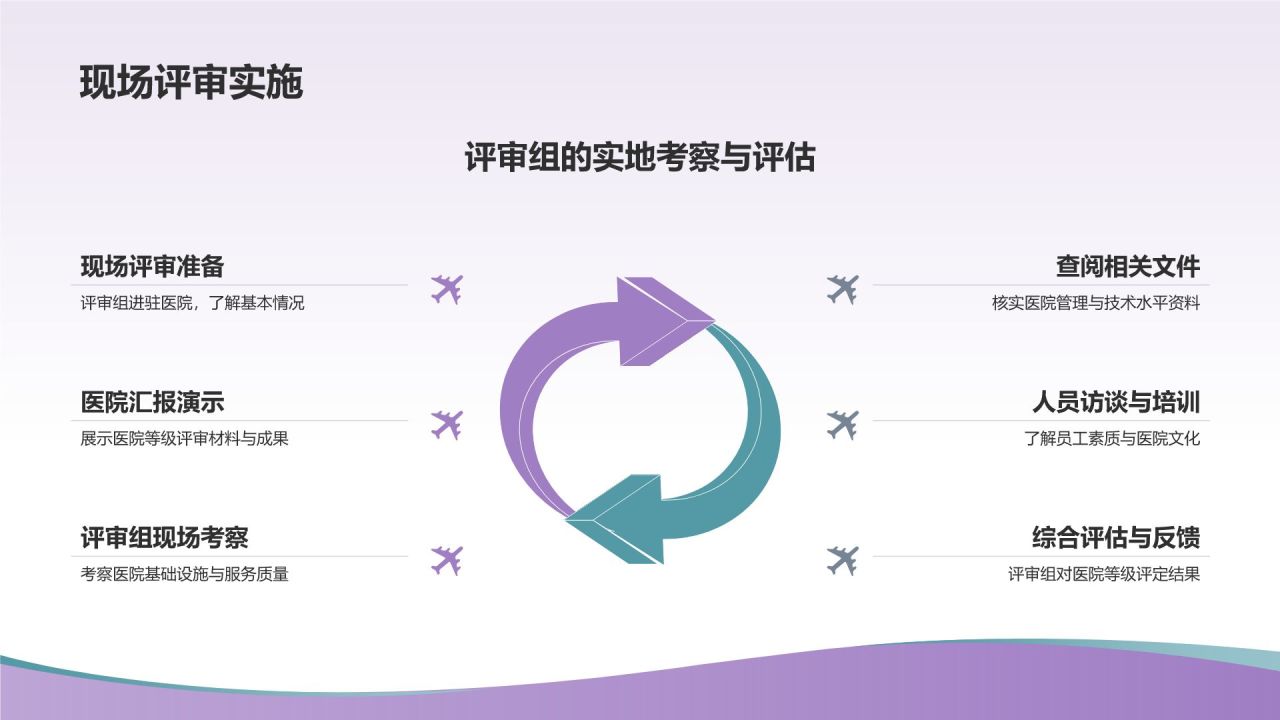 医院等级评审汇报PPT