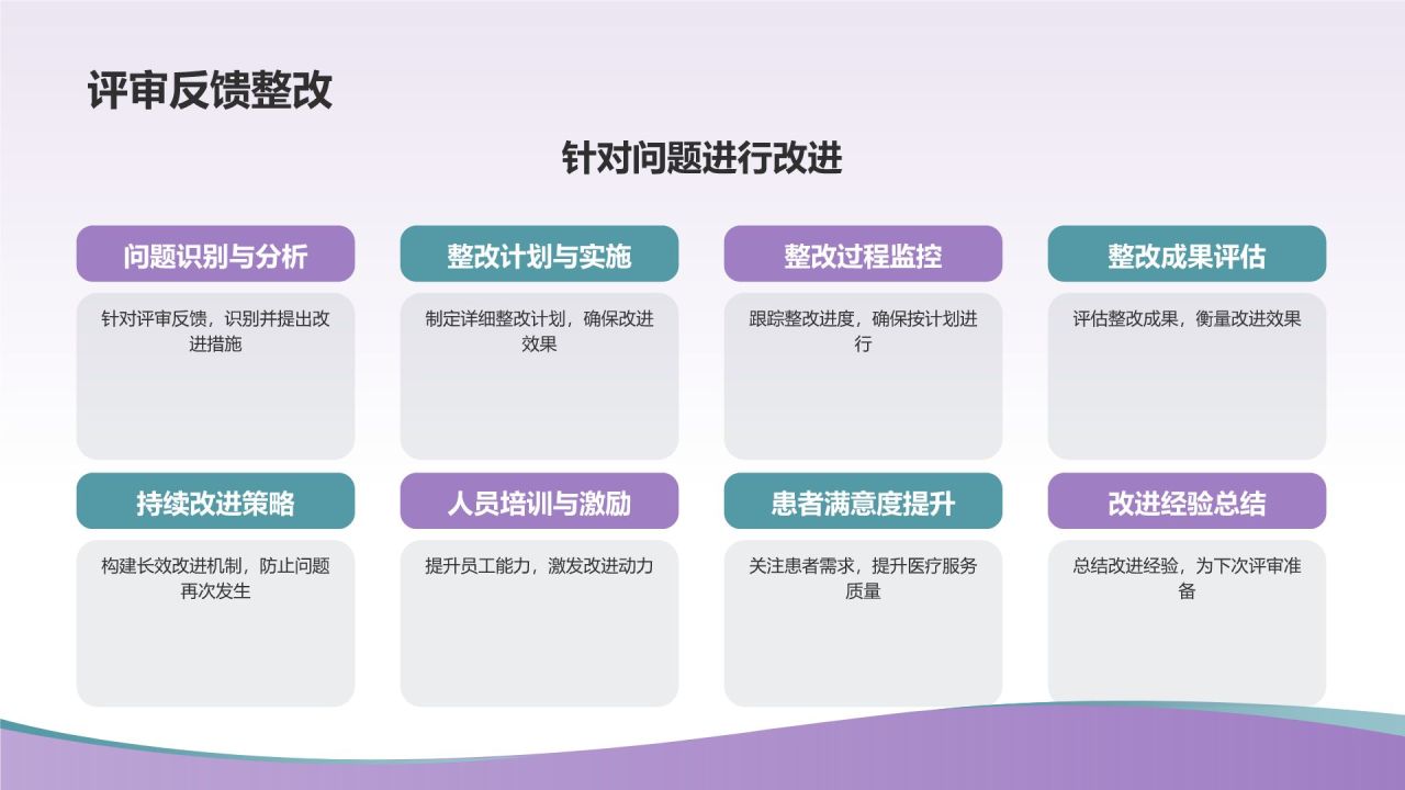 医院等级评审汇报PPT