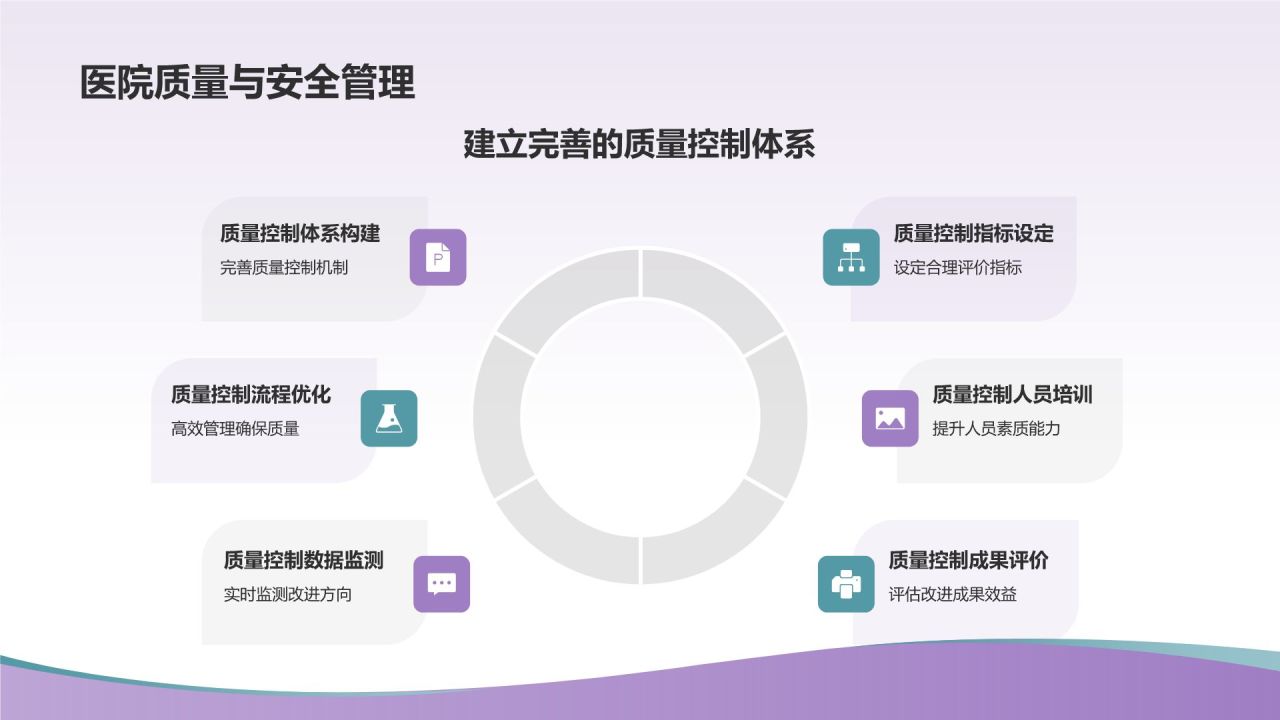 医院等级评审汇报PPT