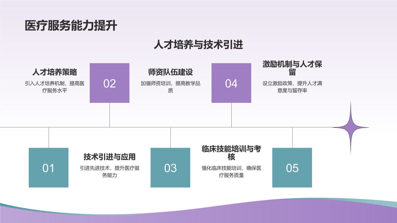 医院等级评审汇报PPT