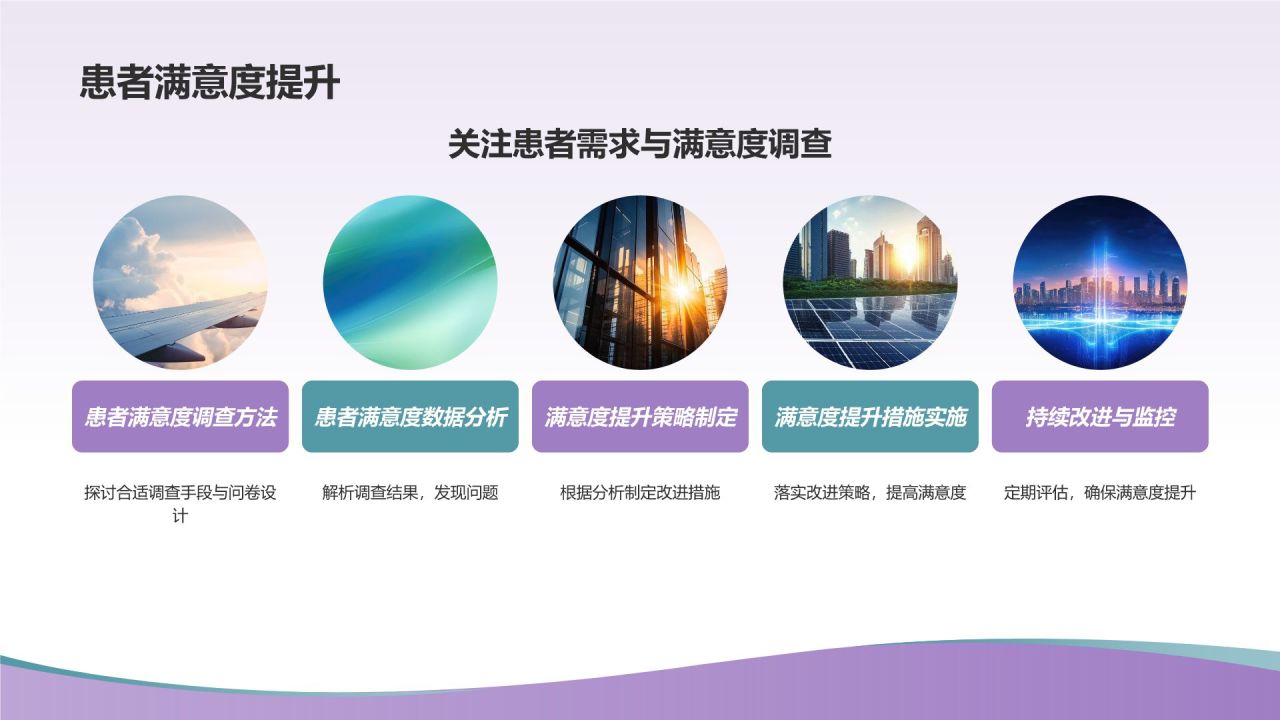 医院等级评审汇报PPT