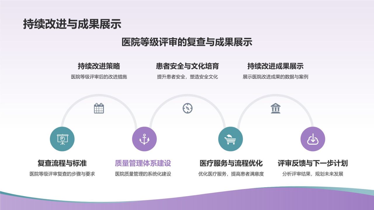 医院等级评审汇报PPT