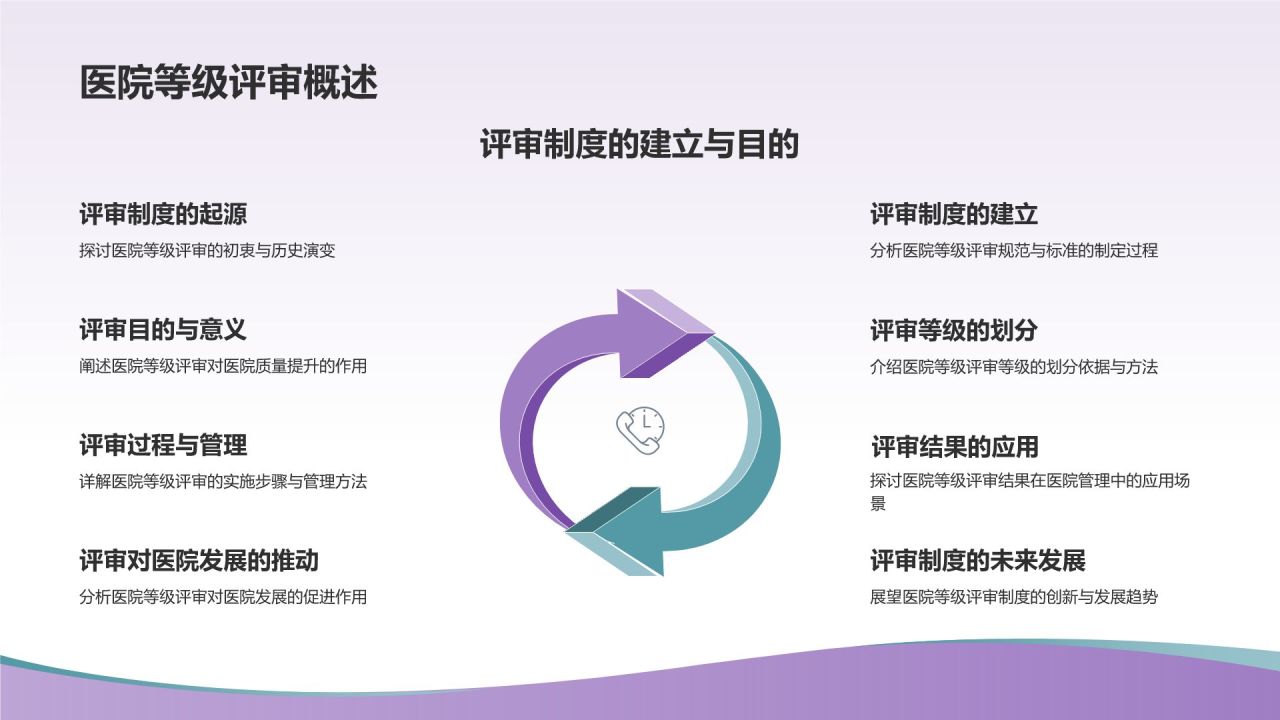 医院等级评审汇报PPT