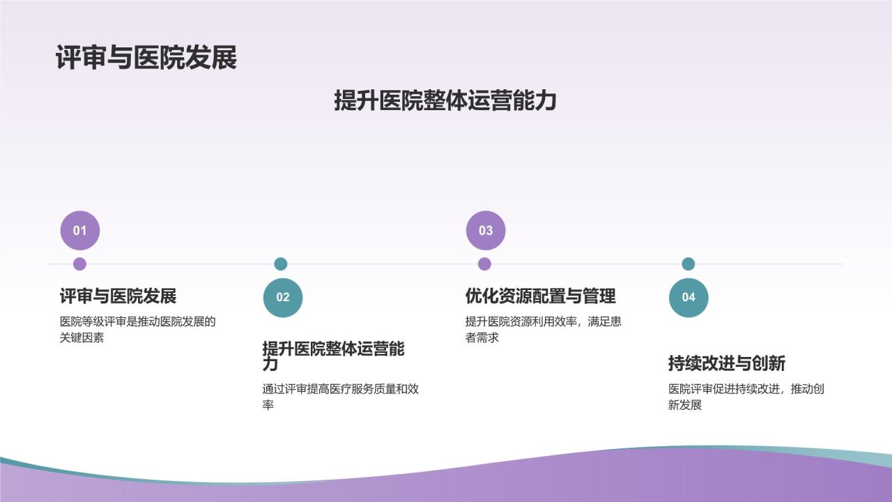 医院等级评审汇报PPT