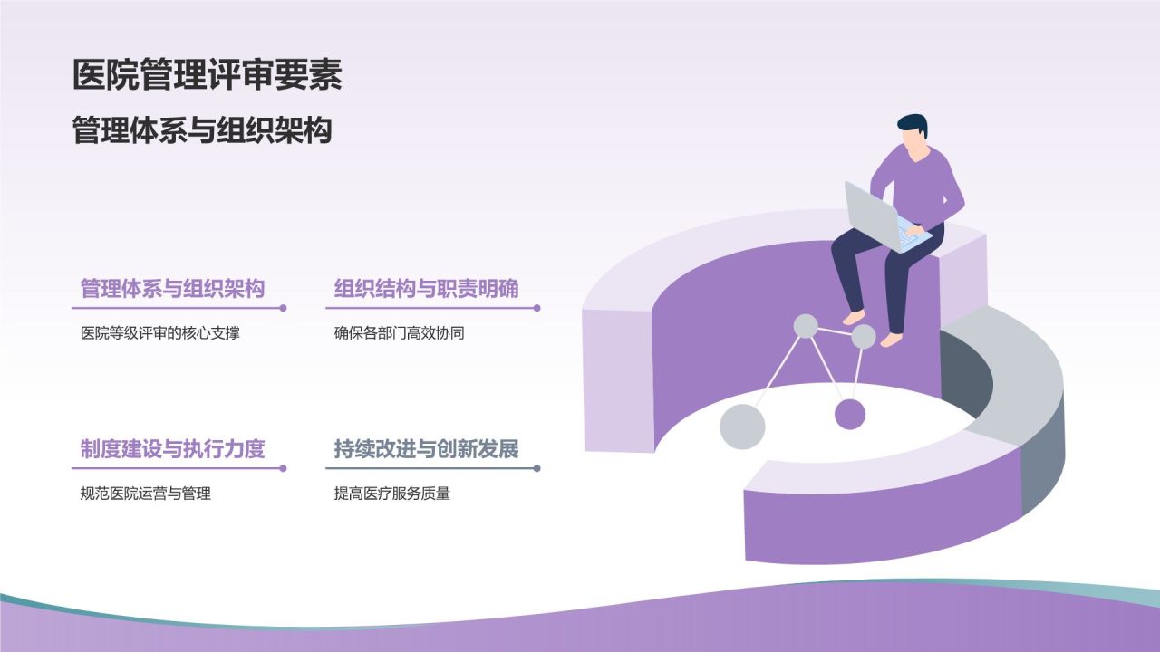 医院等级评审汇报PPT