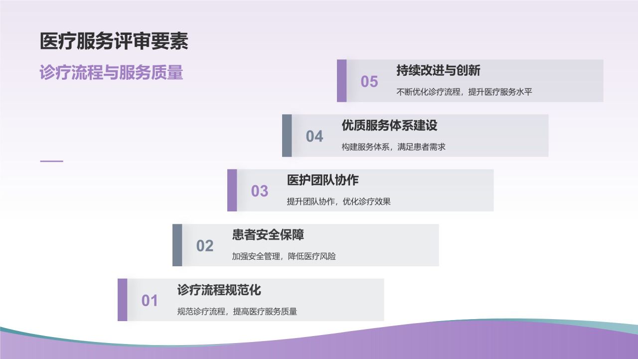 医院等级评审汇报PPT