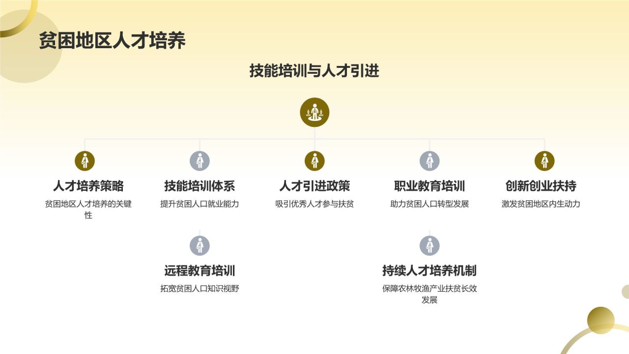 农林牧渔产业扶贫模式探索