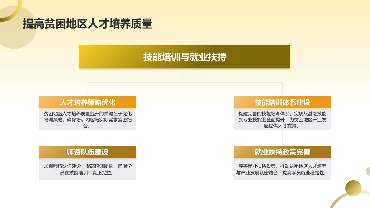 农林牧渔产业扶贫模式探索