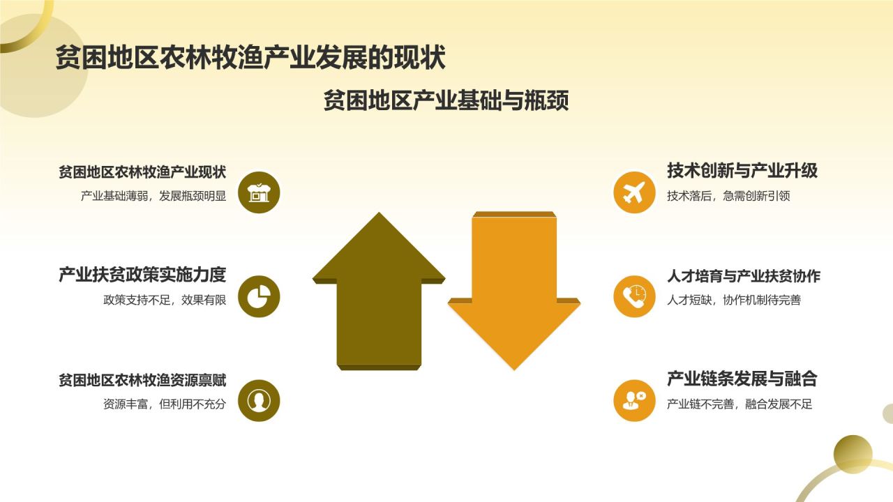 农林牧渔产业扶贫模式探索