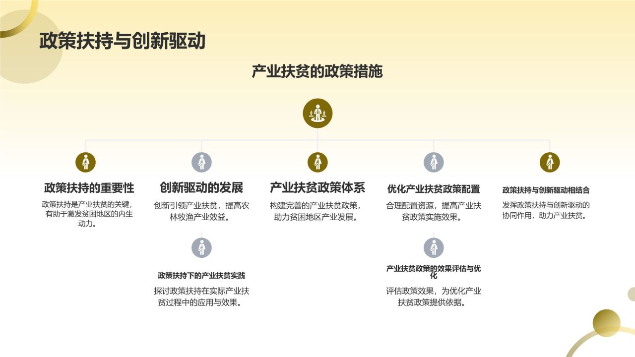 农林牧渔产业扶贫模式探索