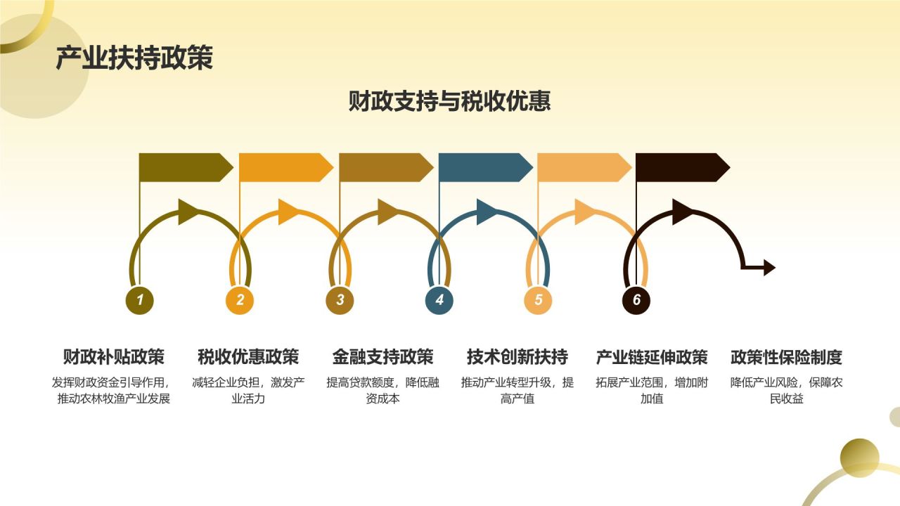 农林牧渔产业扶贫模式探索