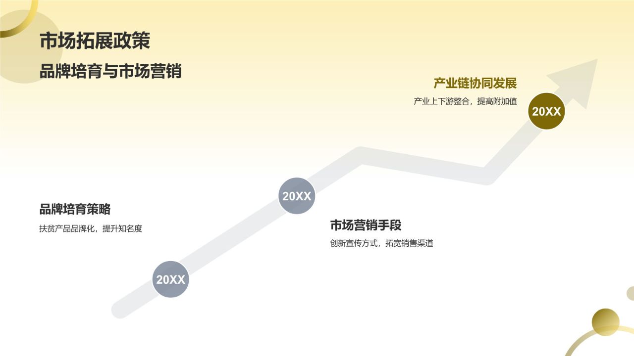 农林牧渔产业扶贫模式探索