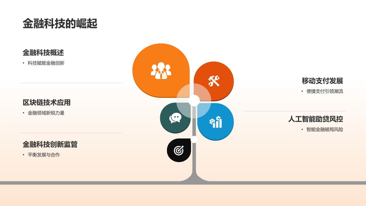 金融行业发展趋势分析