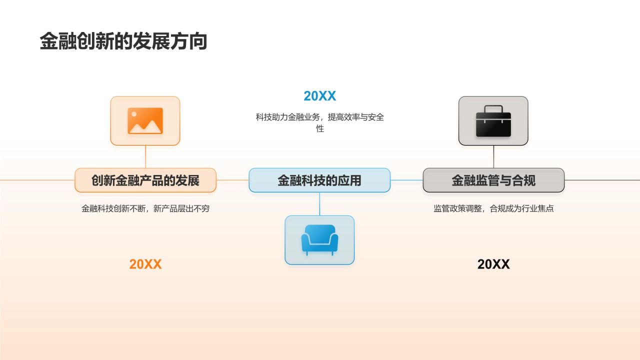 金融行业发展趋势分析