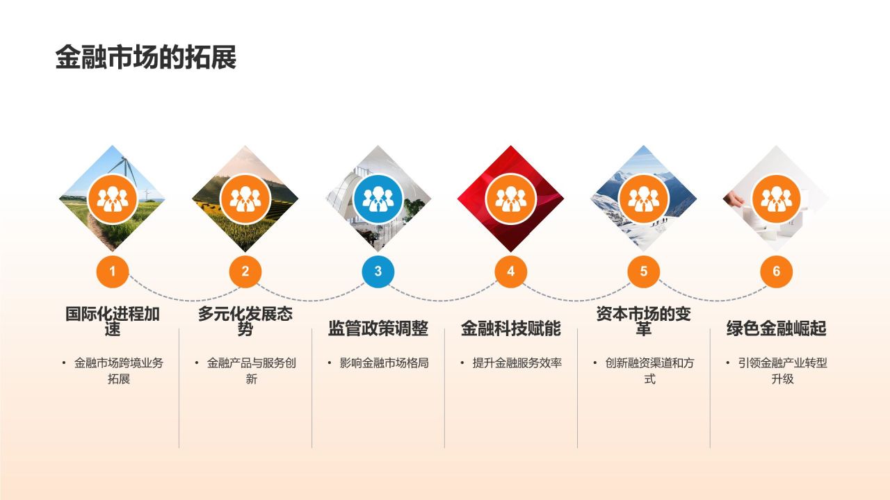 金融行业发展趋势分析