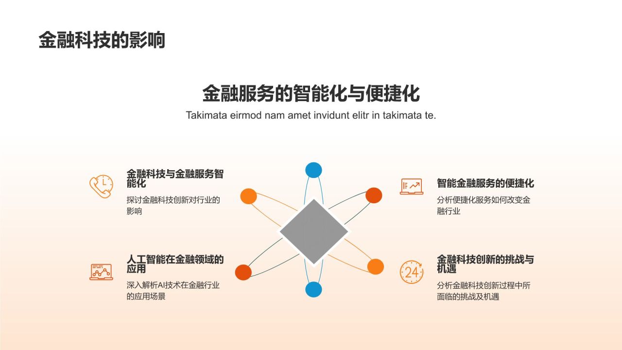 金融行业发展趋势分析