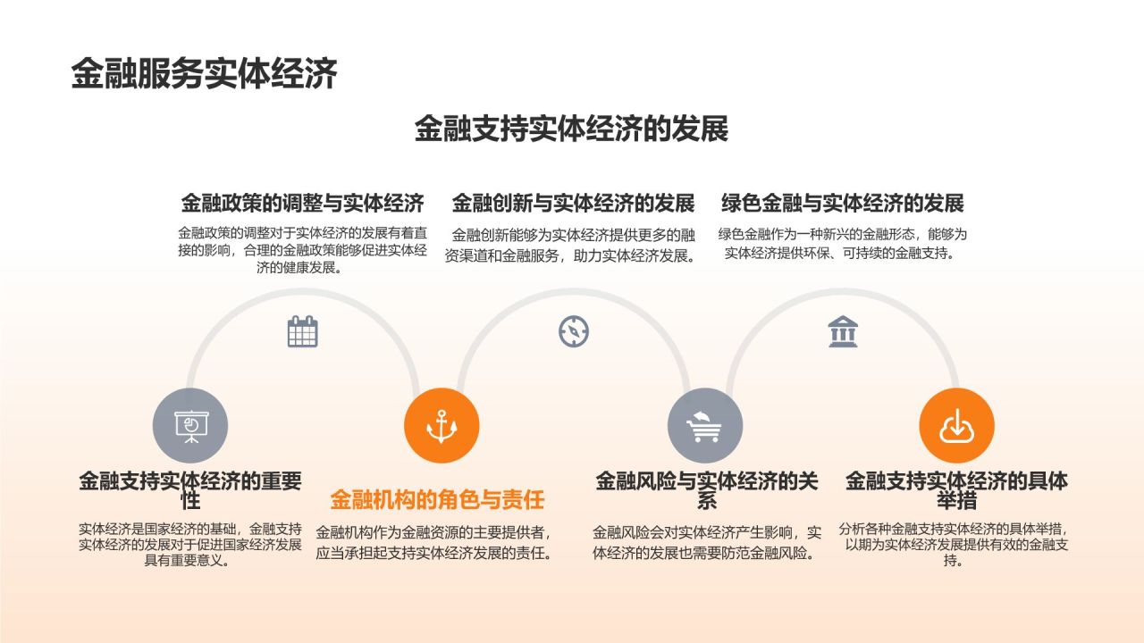 金融行业发展趋势分析
