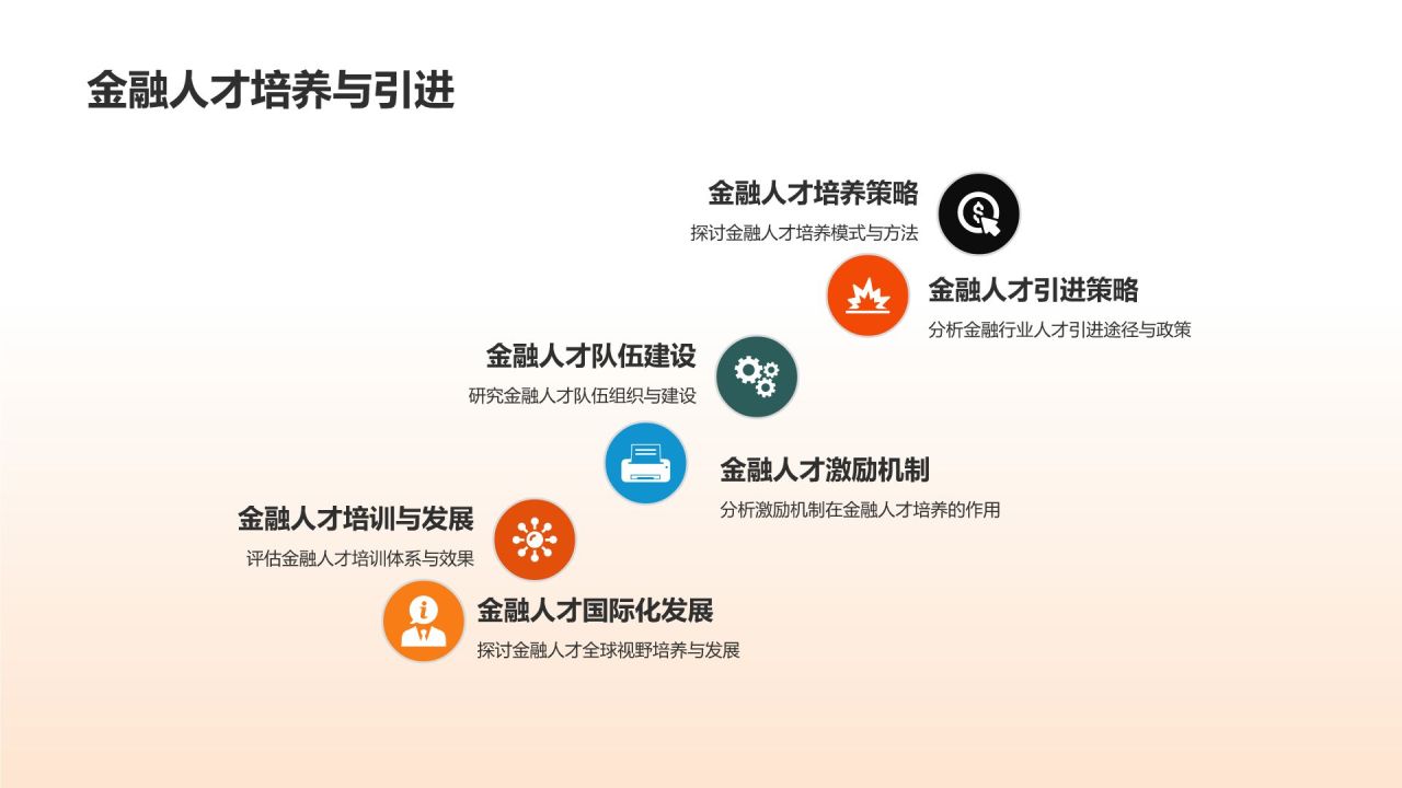 金融行业发展趋势分析