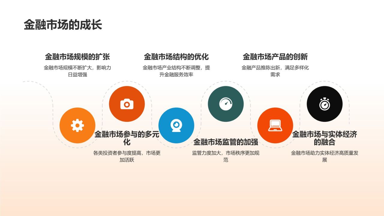 金融行业发展趋势分析