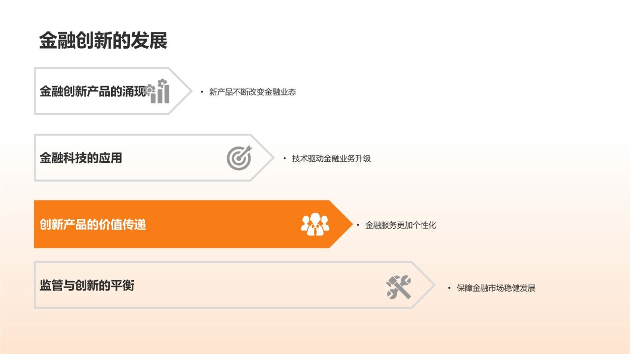 金融行业发展趋势分析