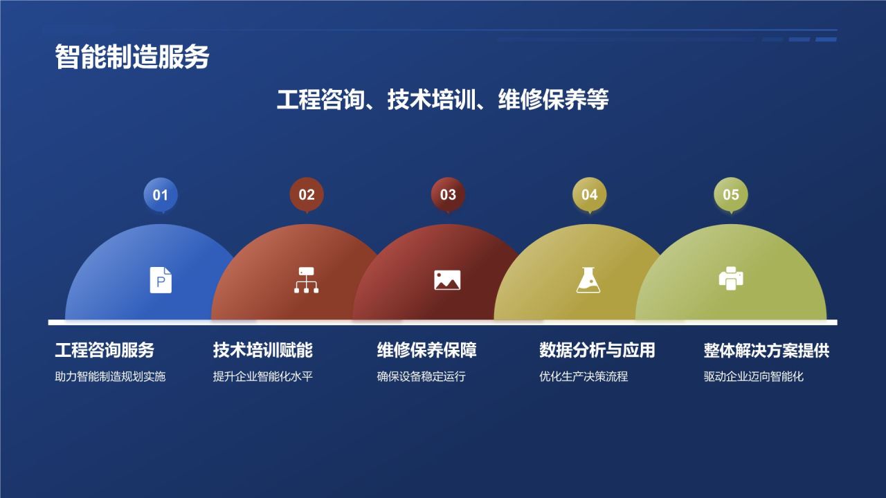 【标题】：智能制造迈向未来