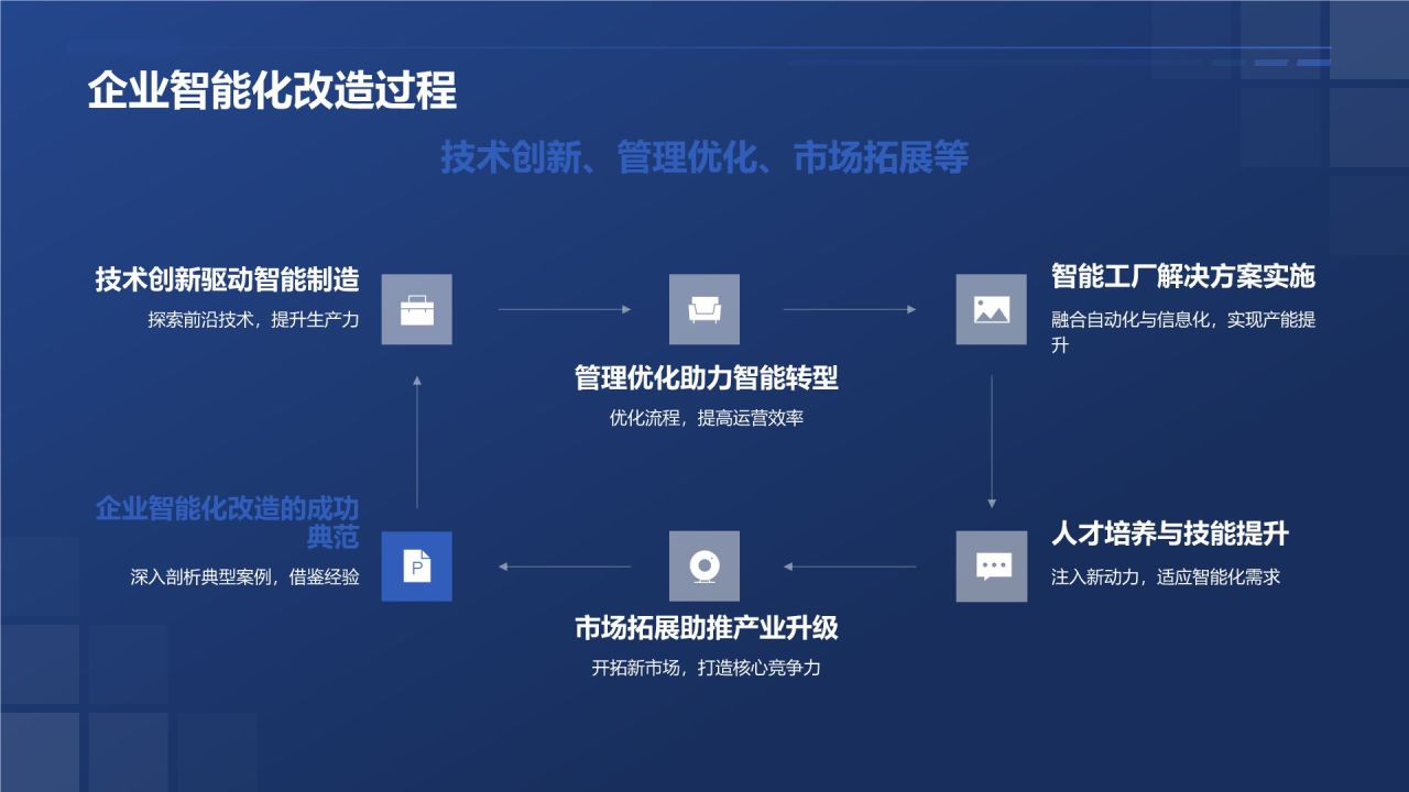【标题】：智能制造迈向未来
