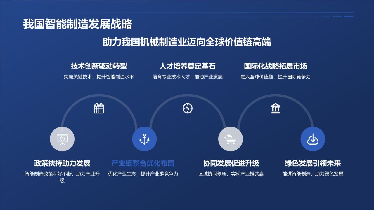 【标题】：智能制造迈向未来
