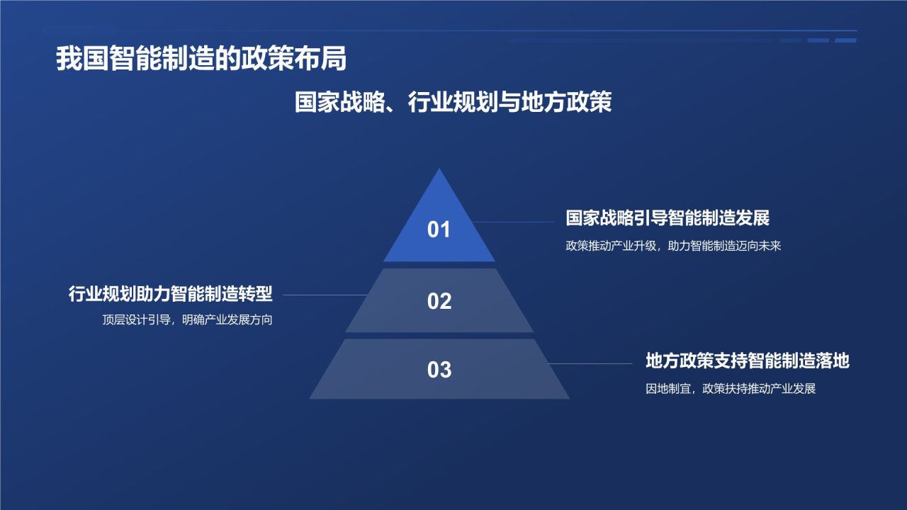 【标题】：智能制造迈向未来