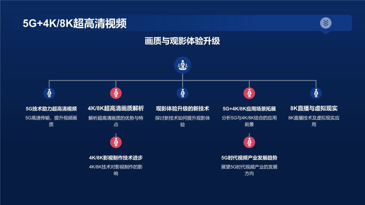 5G时代传媒创新峰会