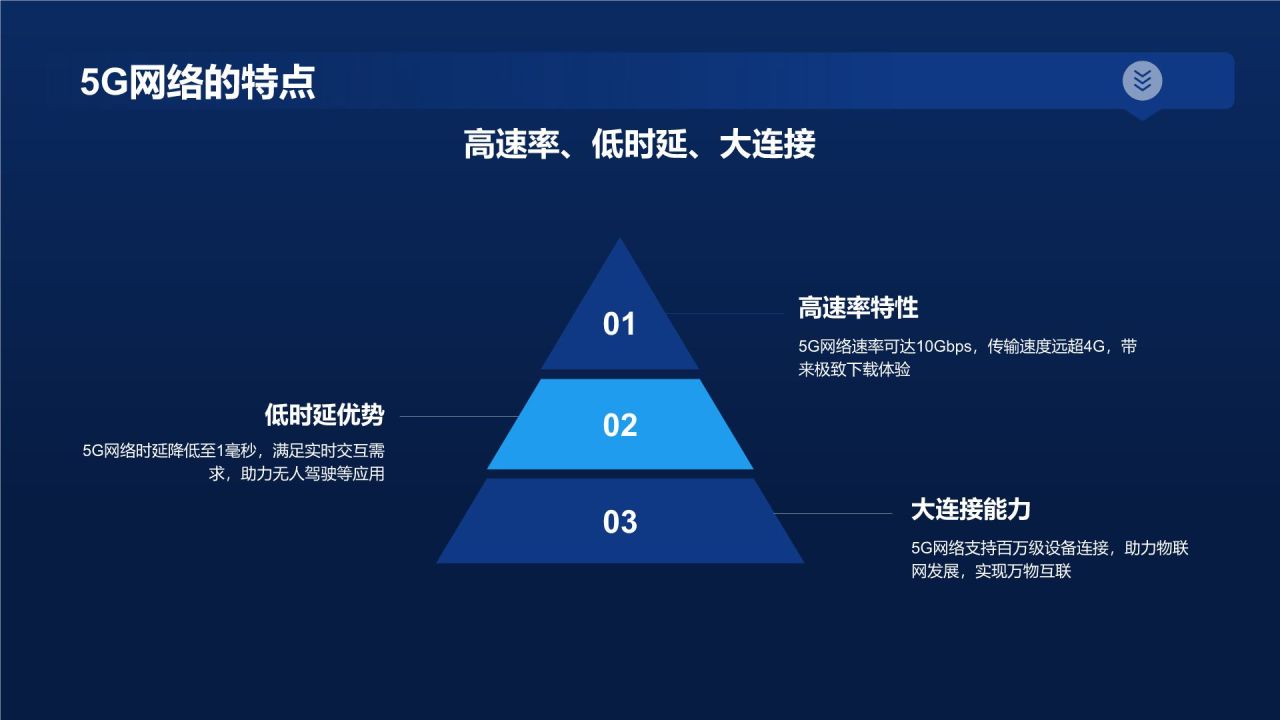 5G时代传媒创新峰会
