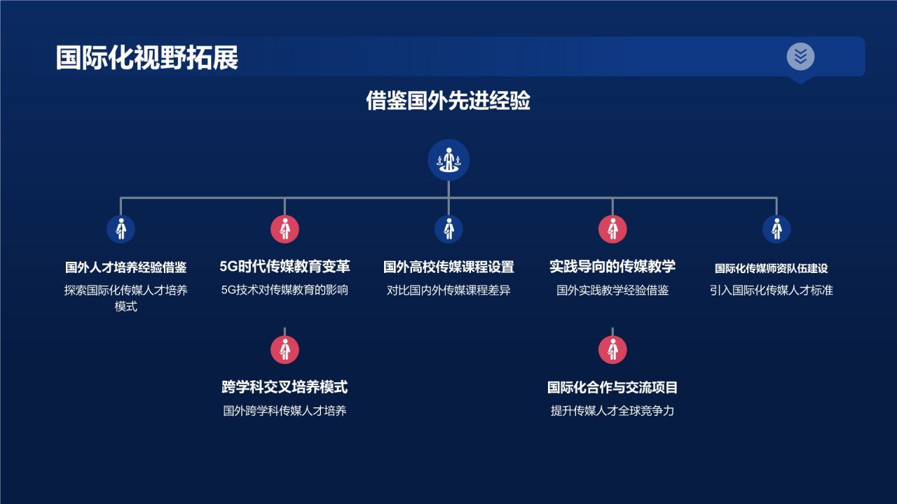 5G时代传媒创新峰会