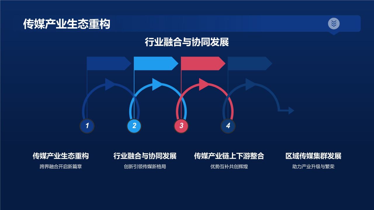5G时代传媒创新峰会