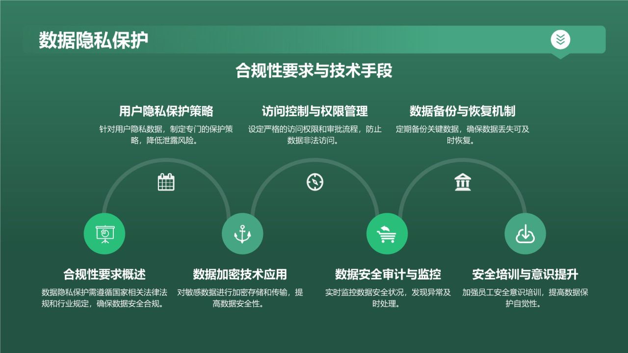 网络安全保驾护航