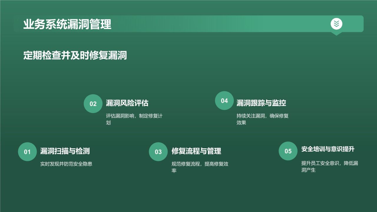 网络安全保驾护航