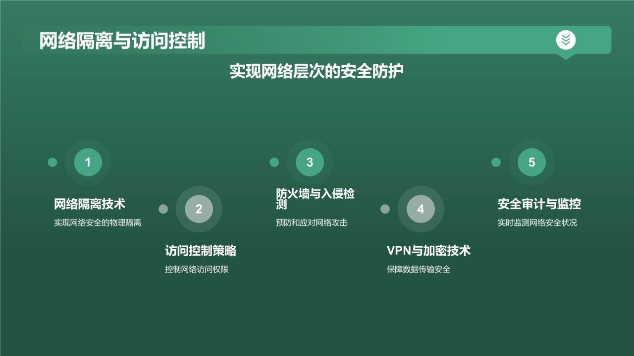 网络安全保驾护航