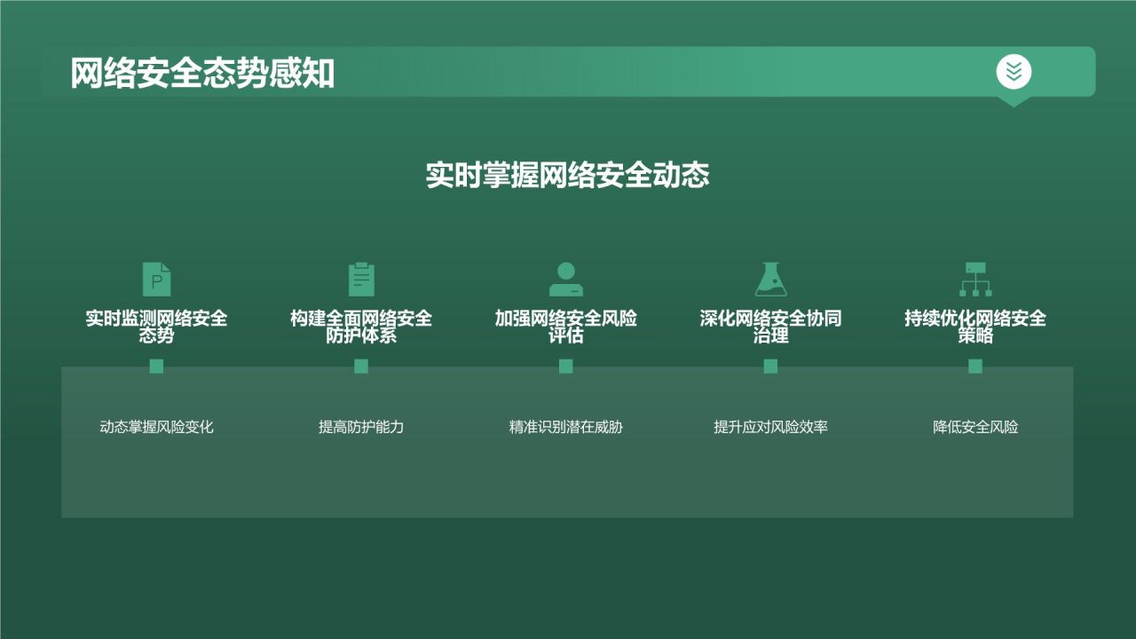 网络安全保驾护航