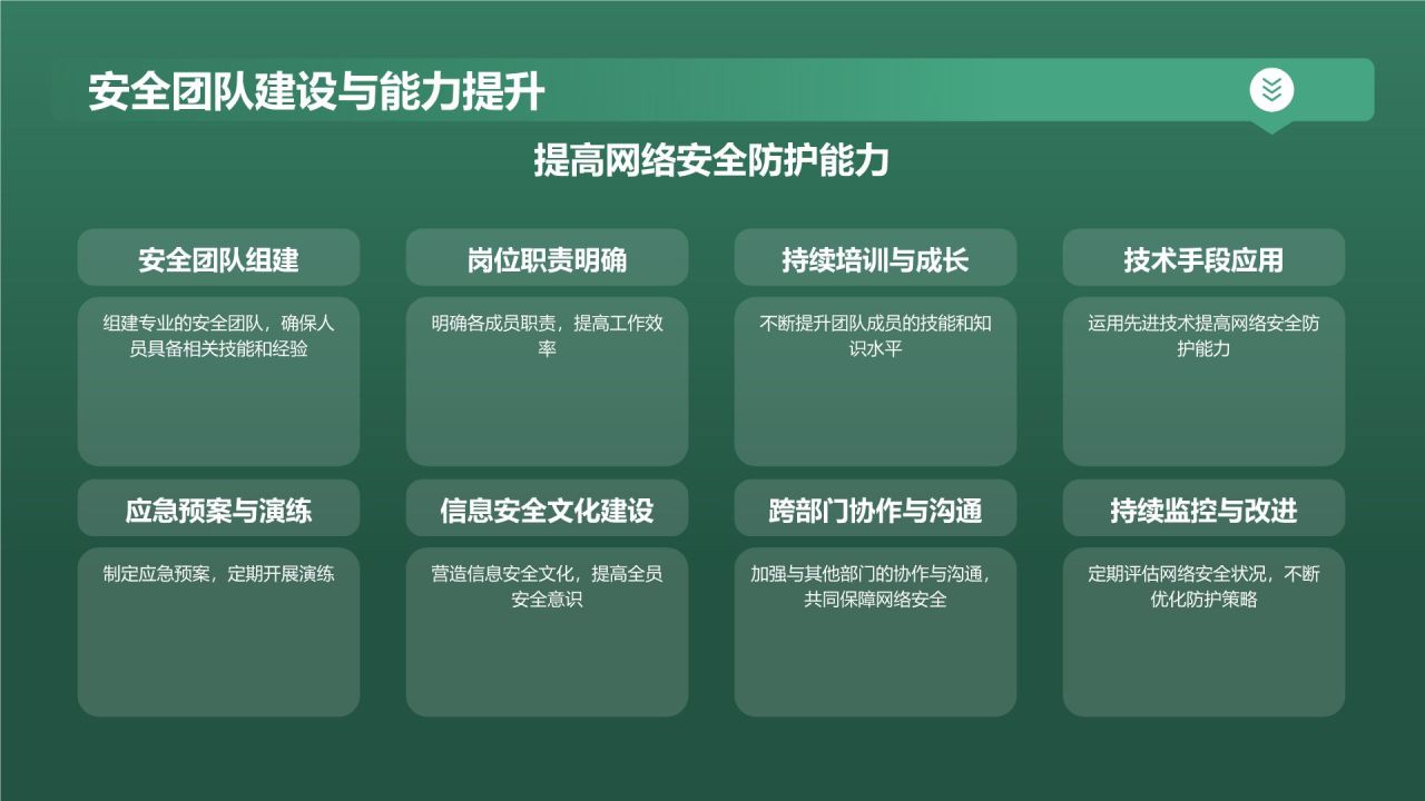 网络安全保驾护航