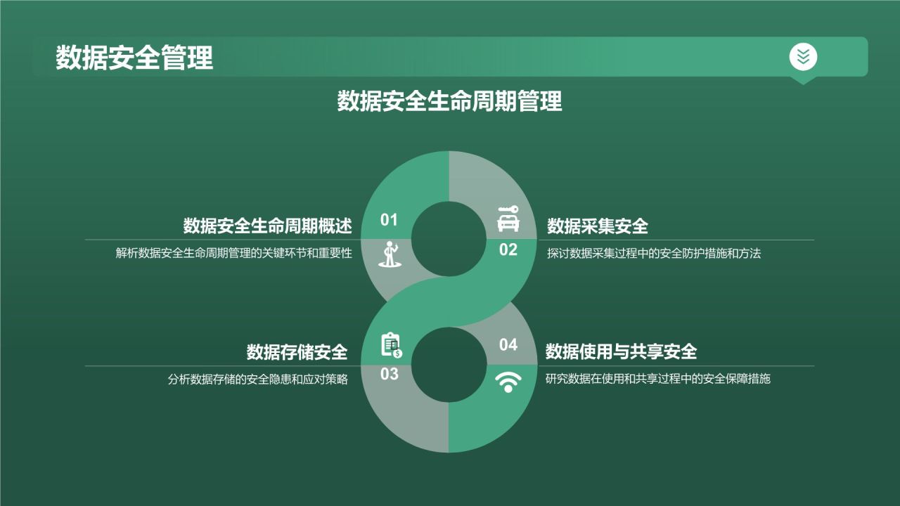 网络安全保驾护航