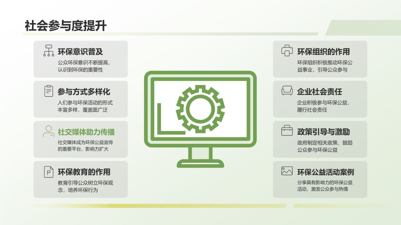 环保公益研究报告