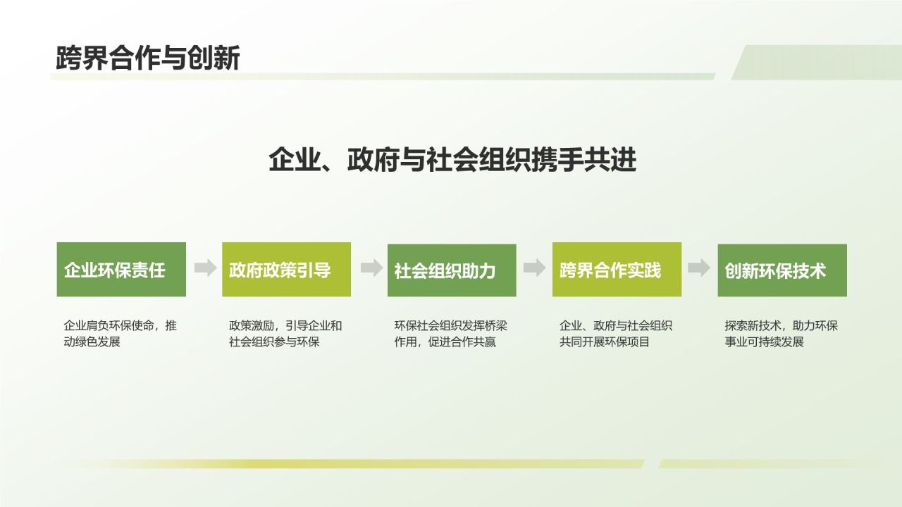 环保公益研究报告