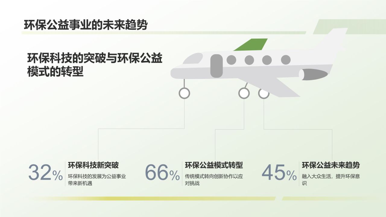 环保公益研究报告