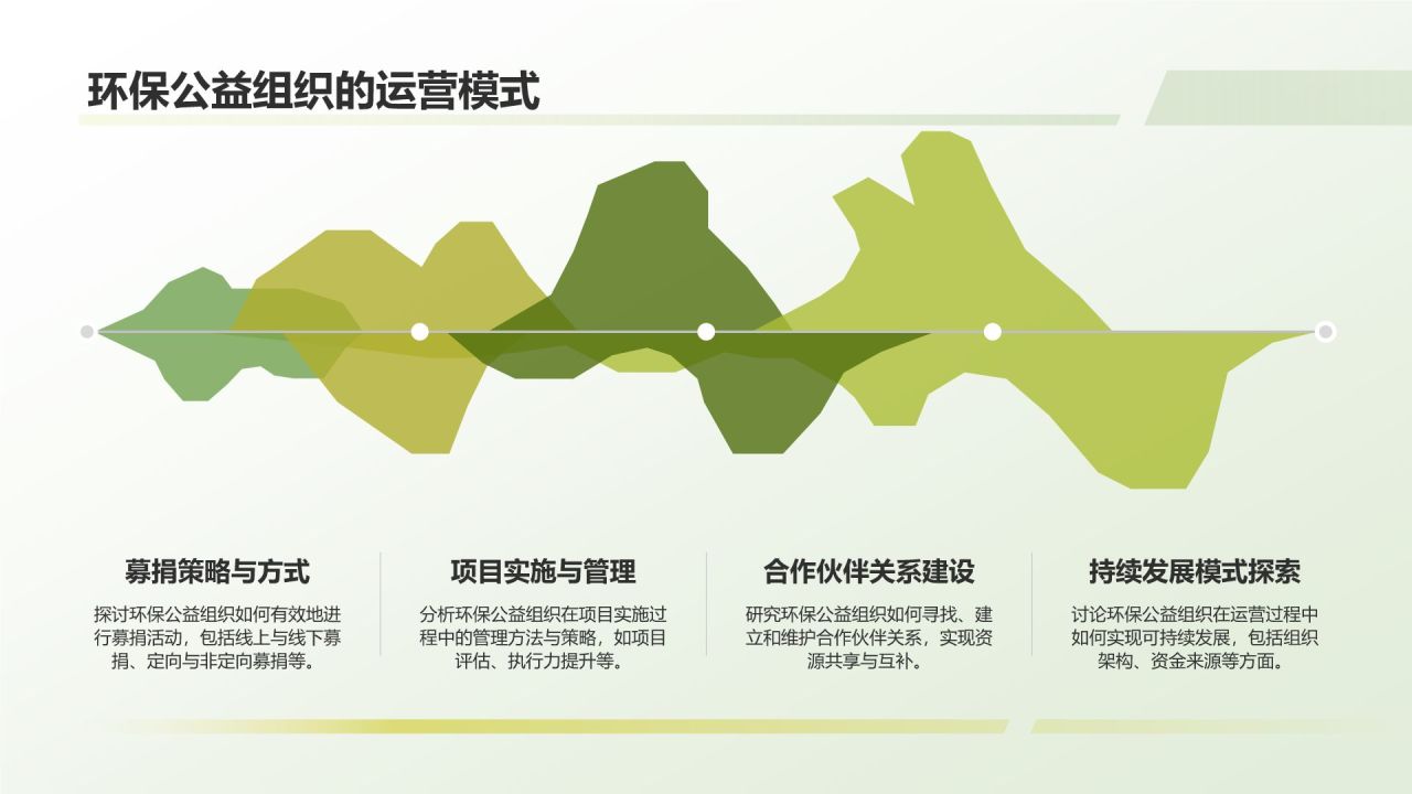 环保公益研究报告