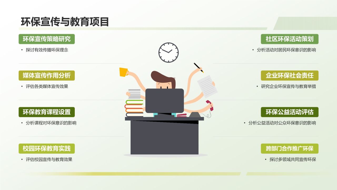 环保公益研究报告