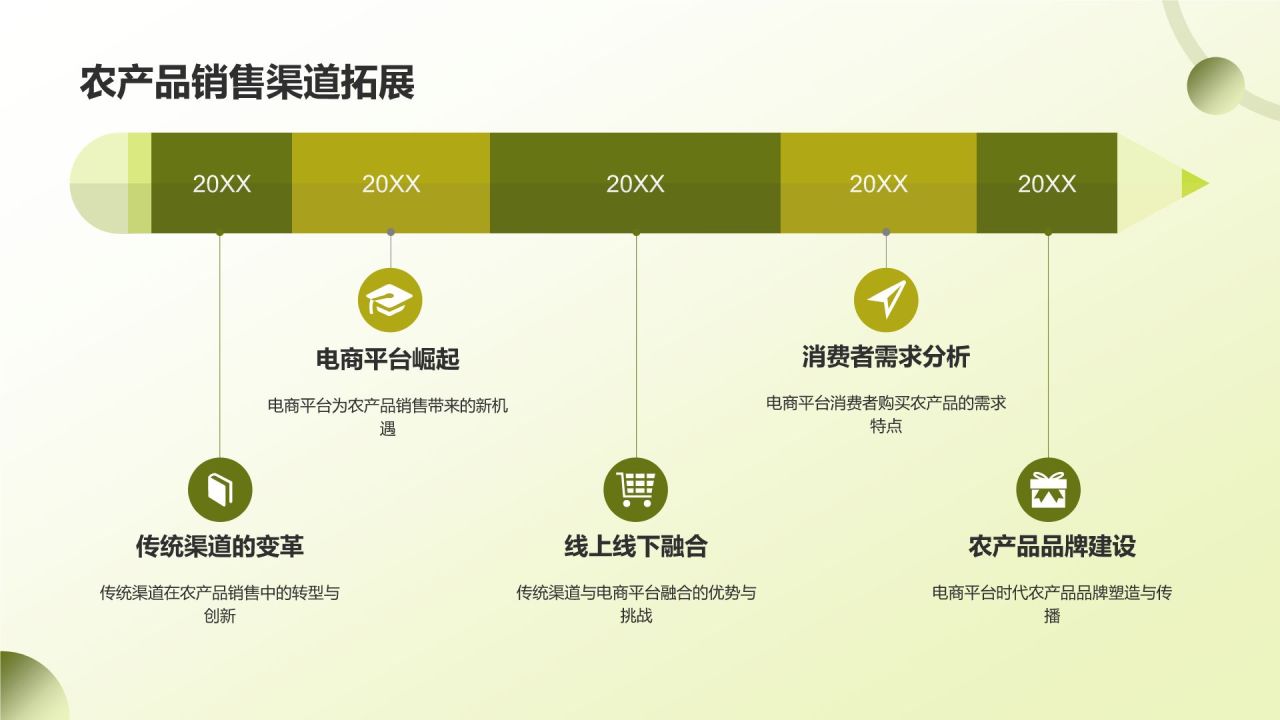 农业产业链延伸