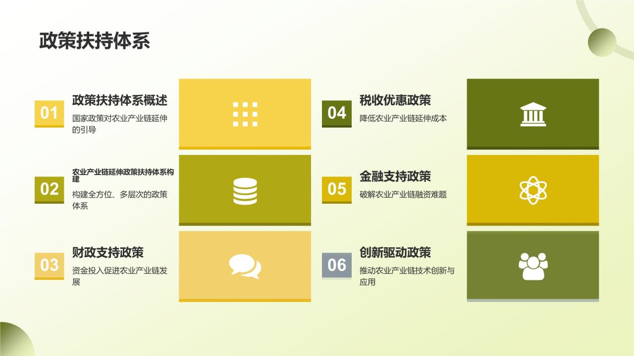 农业产业链延伸