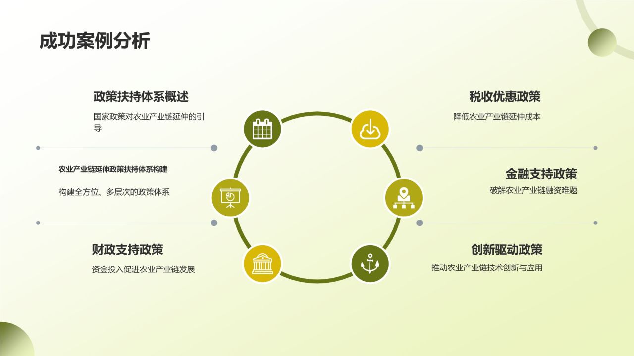 农业产业链延伸