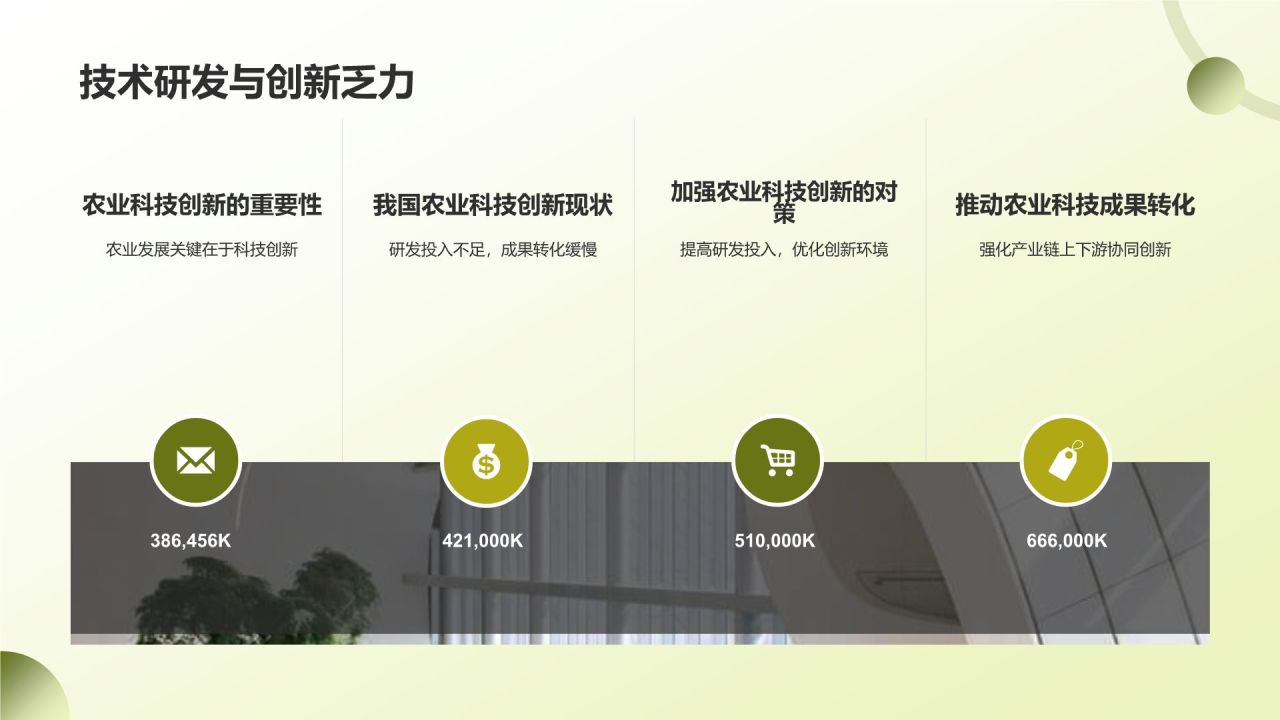 农业产业链延伸
