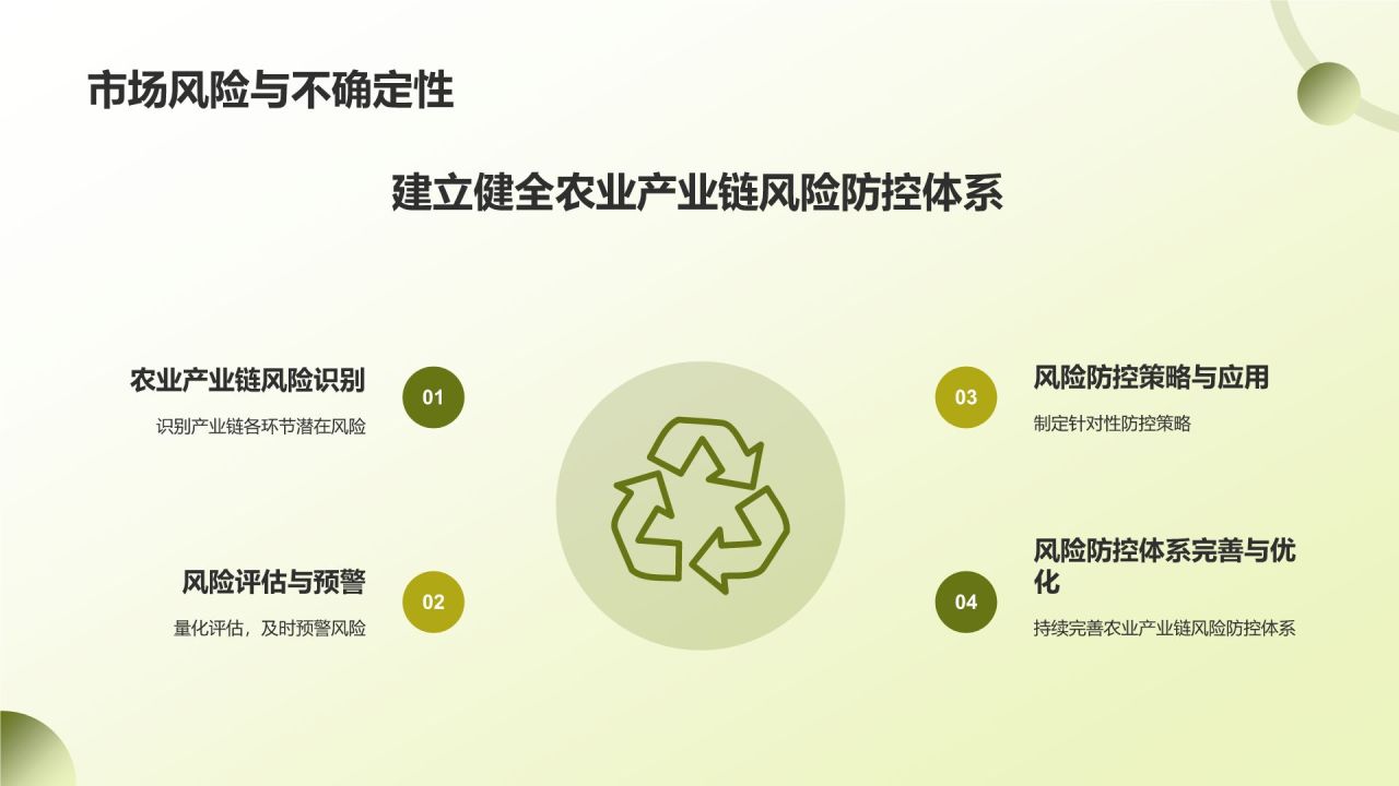 农业产业链延伸