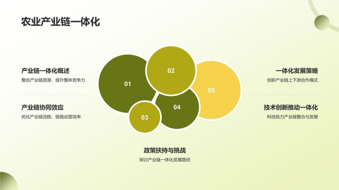 农业产业链延伸