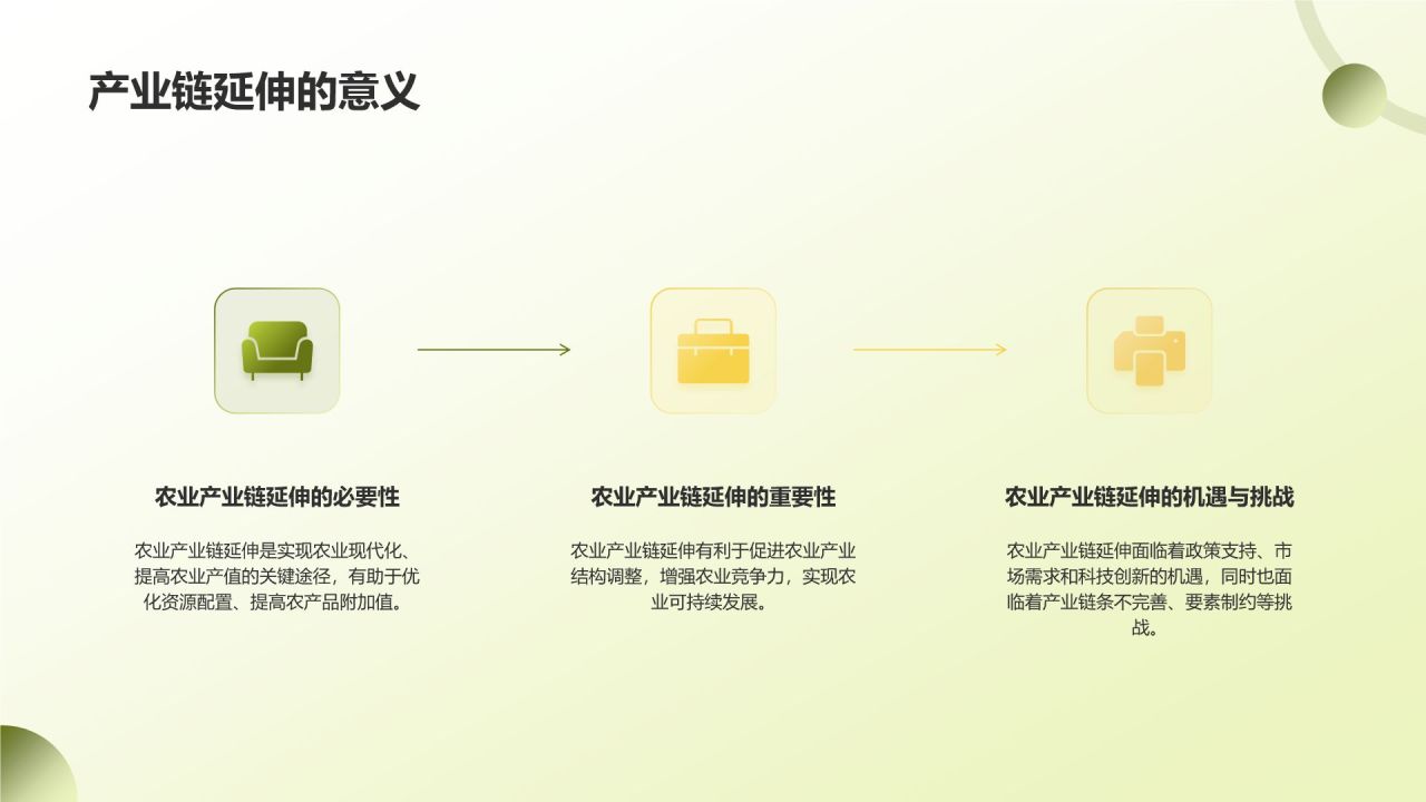 农业产业链延伸